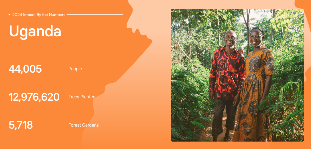 Trees for the Future, Green Trees Program, Green Worldwide Shipping, Uganda 2024 Impact, agroforestry, sustainable farming